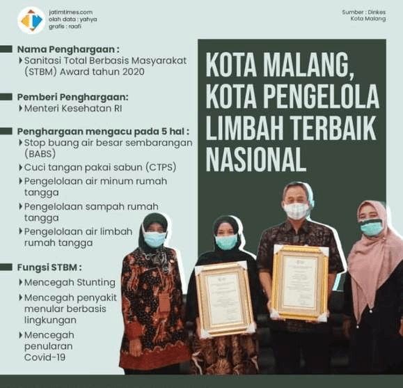 Kampung Sensasi Wujudkan Bebas BABS